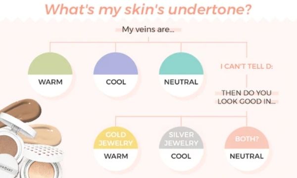 Warm or Cool Skin Undertone